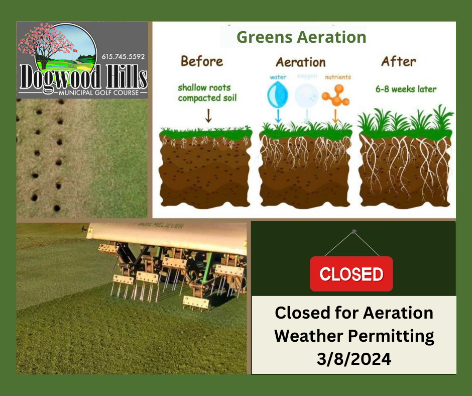 Closed for Aeration Weather Permitting (1)